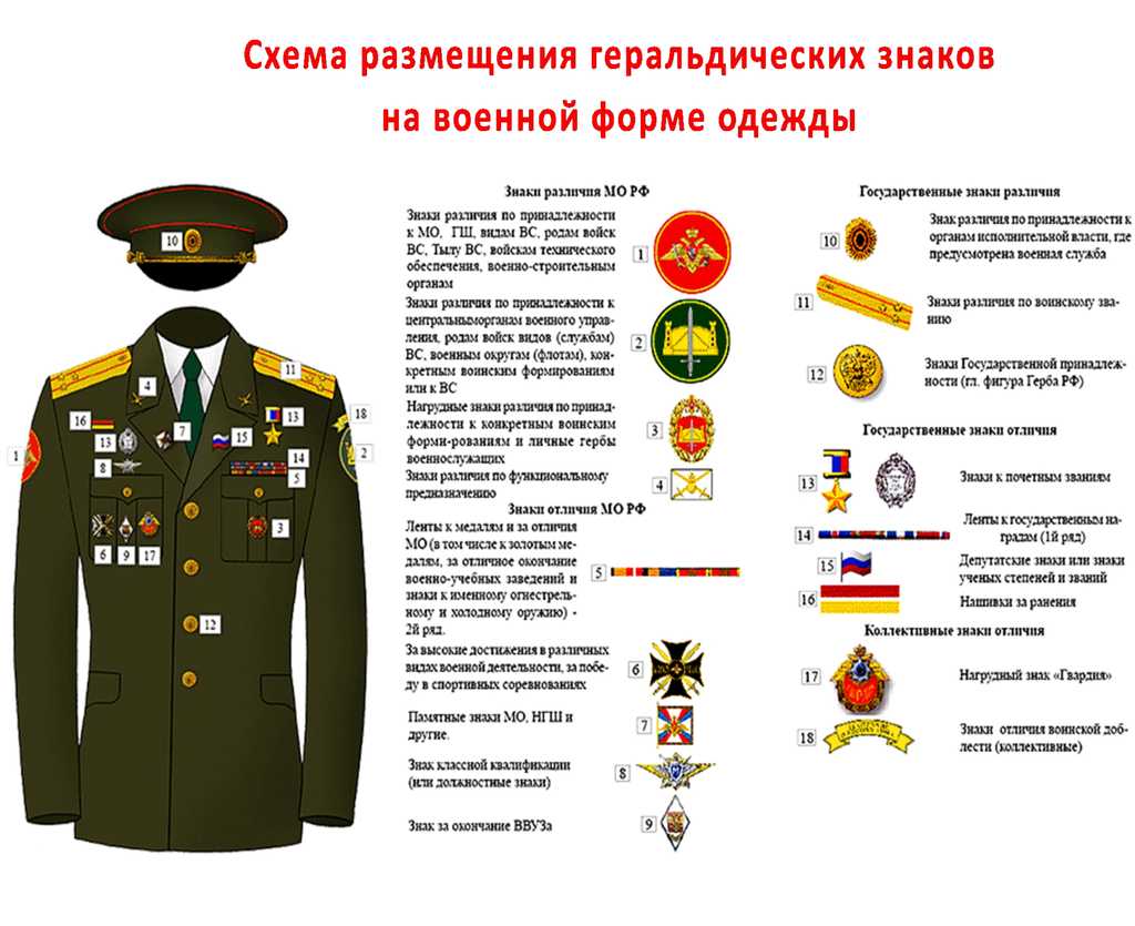 Фото Форма Одежда Военнослужащих