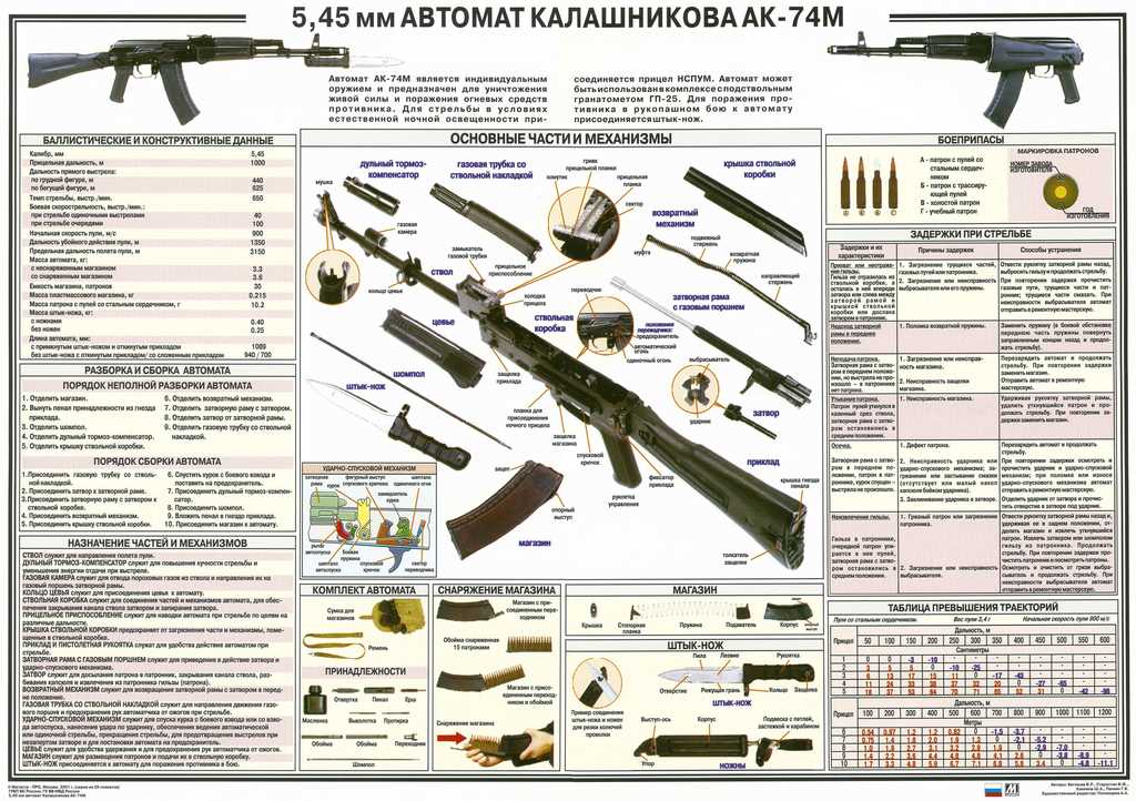 http://samlib.ru/img/c/centurij/1/ak-74mshema.jpg