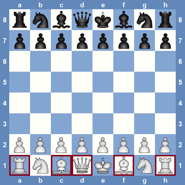 Как правильно расставить шахматы на шахматной доске фото с названиями