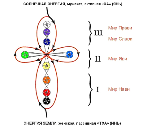 Явь навь правь схема