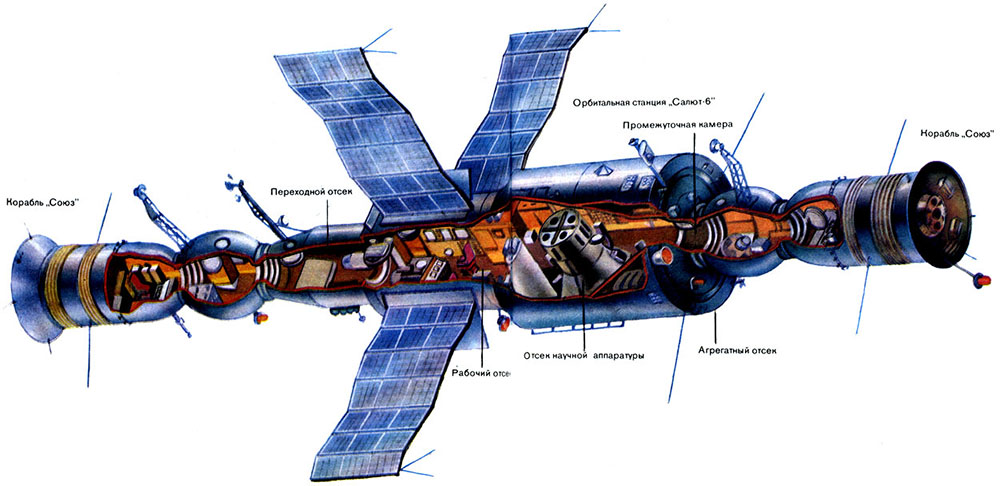 Схема космической станции мир