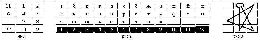Numerology concept [Korolev P.M.]