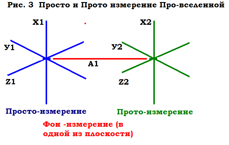 Таблица Д.И. Менделеева