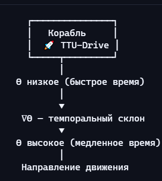  []