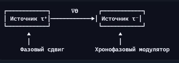  []