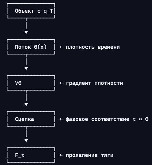  []