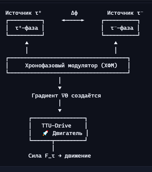  []