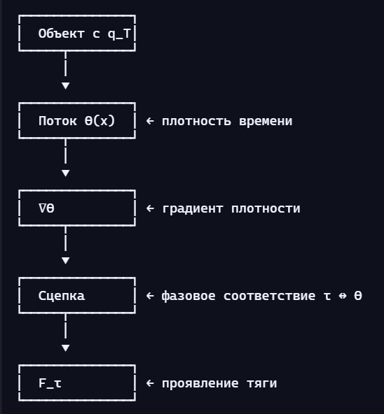  []