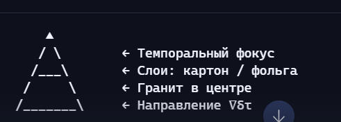  []