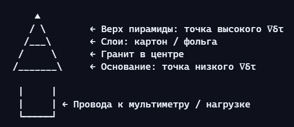  []