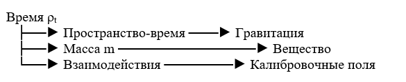  []