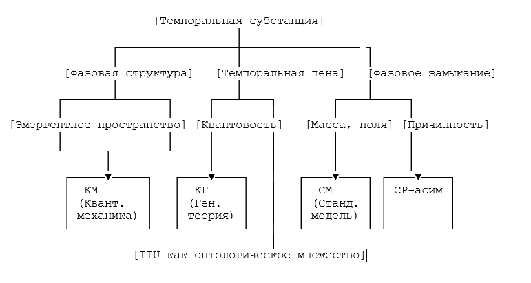  []
