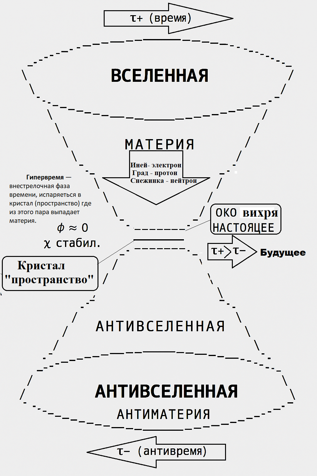  []