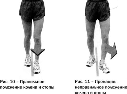 Правильное расположение стопы при ходьбе