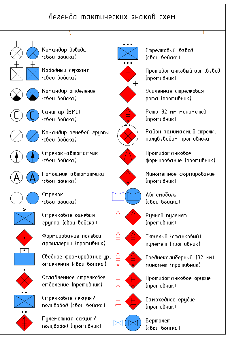 Военная карта обозначения