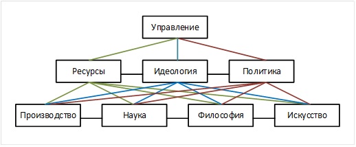 Struktura_vlasti [ANikitin]