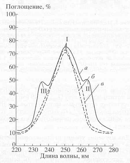 Adsorption spectra of inosine [O.V.Mosin]