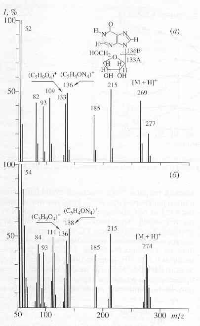 mass-spectra of inosine [O.V.Mosin]