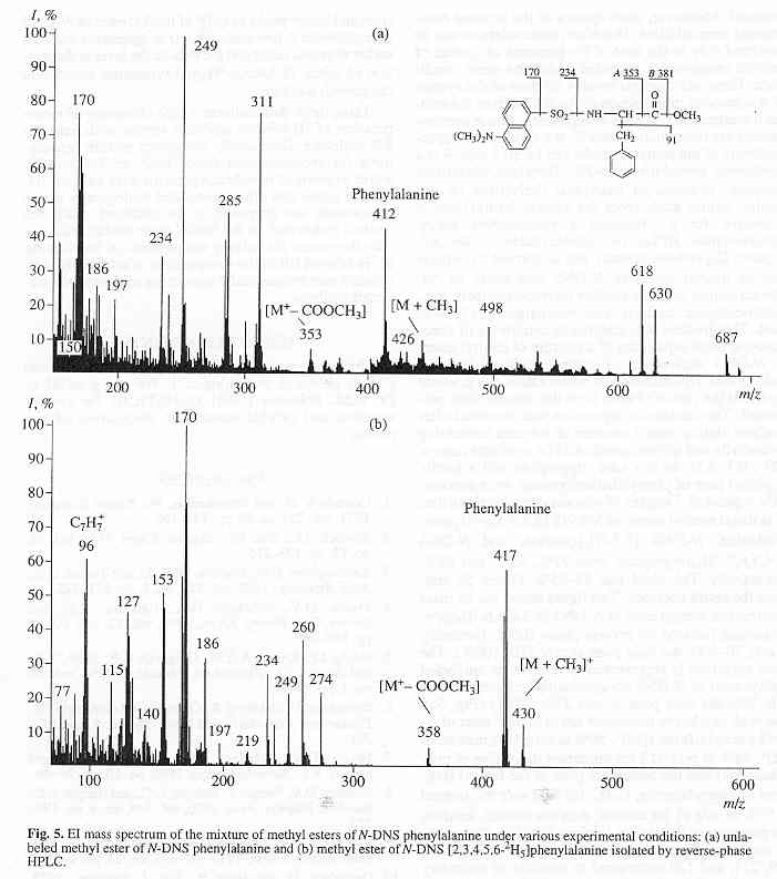 Mass-spectra of methyl easter of phenylalanine from bR [O.V.Mosin]