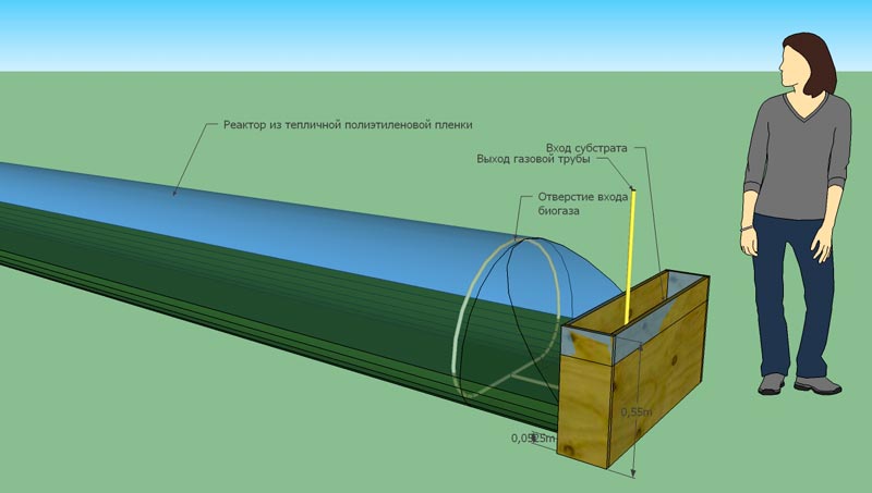 Как работает биогазовая установка