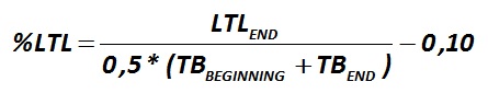 The formula for calculating the share of Long-Term Liabilities (%LTL) [Alexander Shemetev]