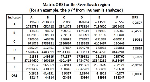 Matrix ORS for the Sverdlovsk region [Alexander Shemetev]