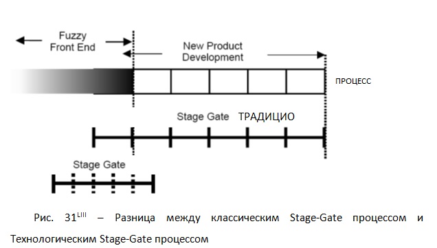    Stage-Gate    Stage-Gate  [..   Jiří Vacek]