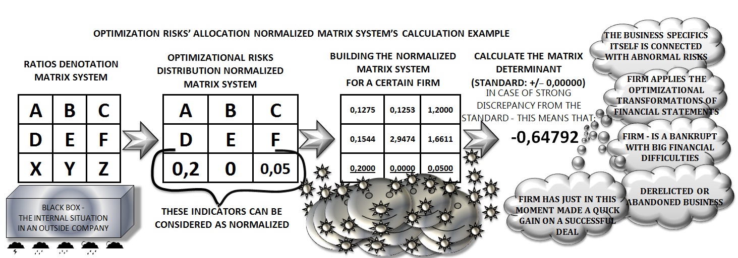 boat rank structure calculator