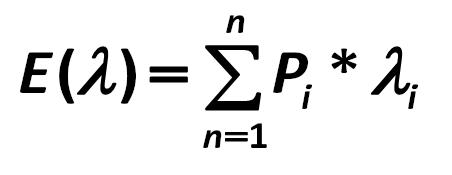 Financial Mathematics Formula