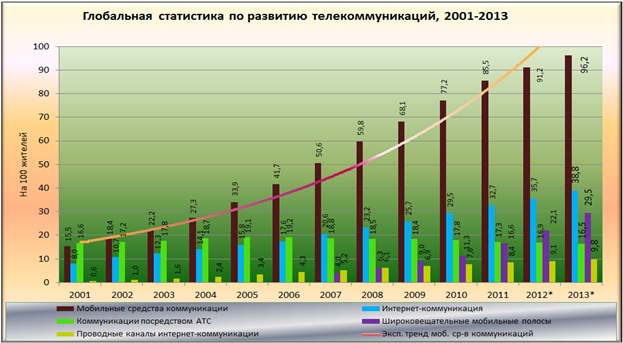       [ ITU Statistics]