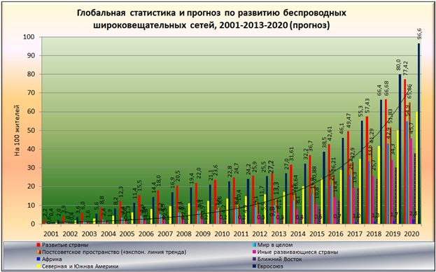          : 2001-2013-2020. () [  (Alexander Shemetev)]
