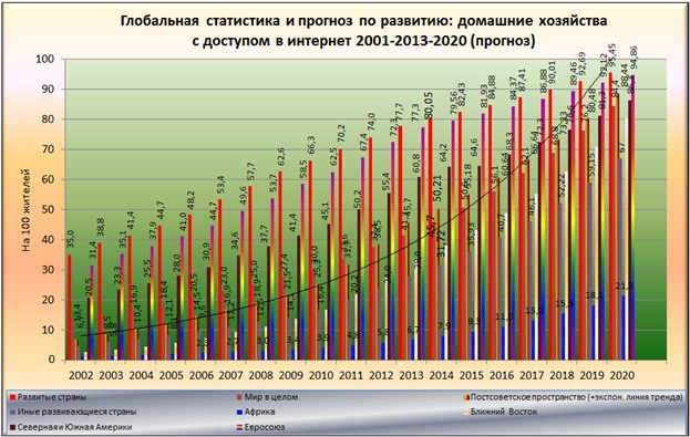      :       2001-2013-2020 () [  (Alexander Shemetev)]