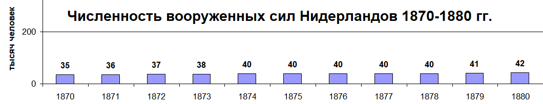  []