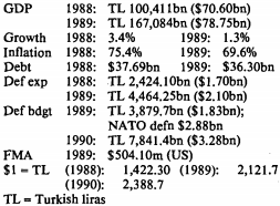 Темежников Евгений Александрович. The Military Balance 1990