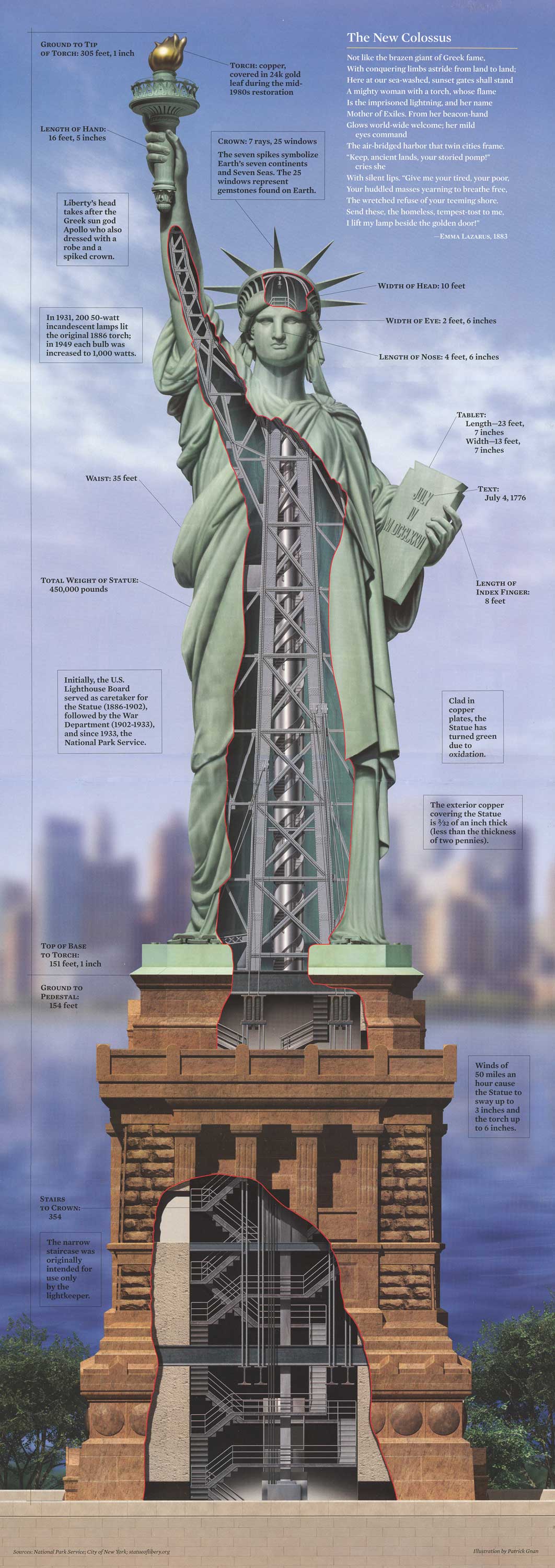 Статуя свободы могла быть более сексуальной (The Huffington Post, США) | , ИноСМИ