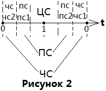 0x01 graphic